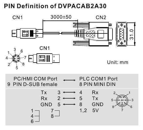 rs232 connector pinout pdf